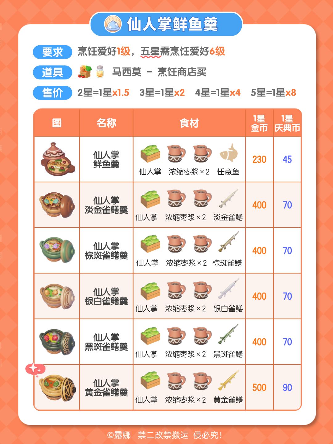 远古召唤第2周全攻略 戴胜鸟 黄金雀鳝 彩纹犀金龟 3个事件 2表情 10