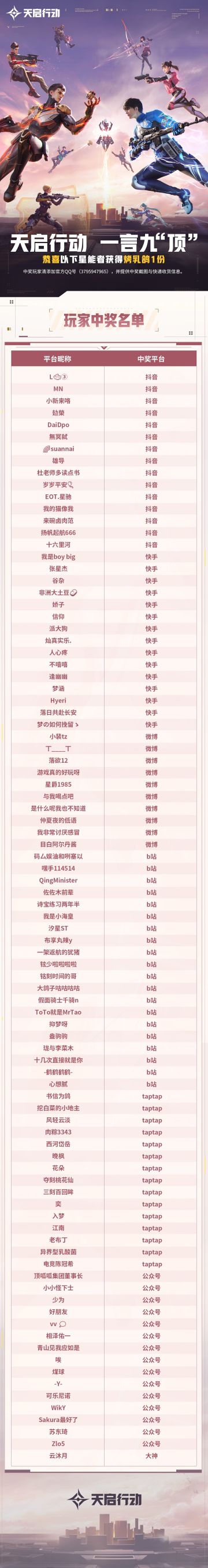 开奖公告 | 烤乳鸽礼品 快来看有没有你～