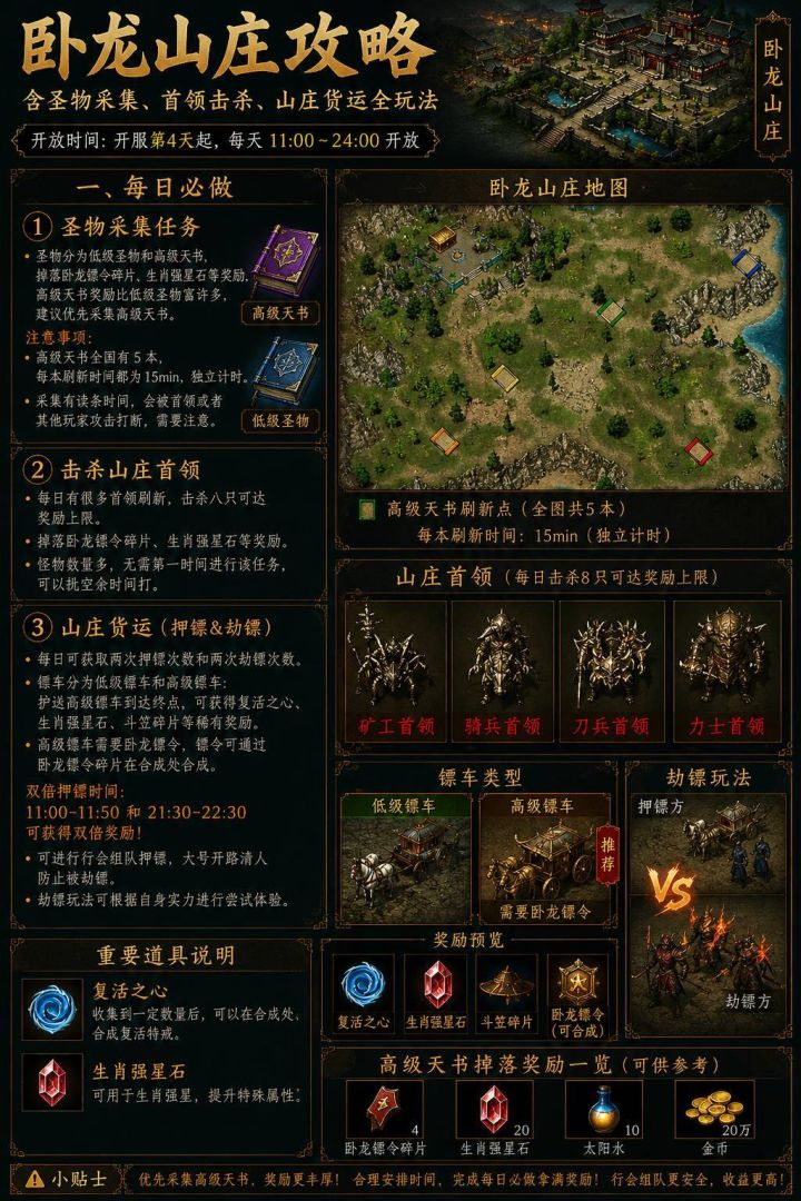 【攻略】卧龙山庄全玩法整理截图