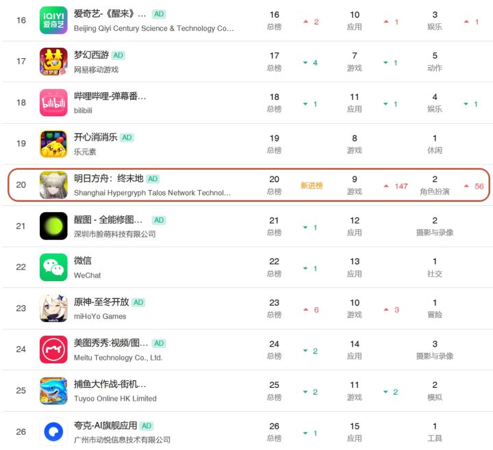 终末地新版本第一天冲榜总榜20名!截图