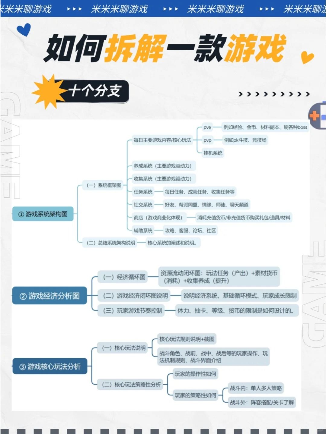 不是吧,怎么还有人不会游戏拆解?!快来学 3