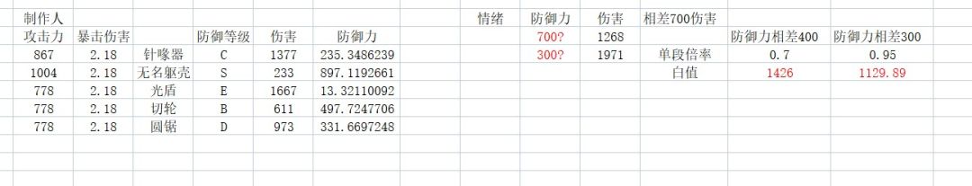 情绪测评预告 2