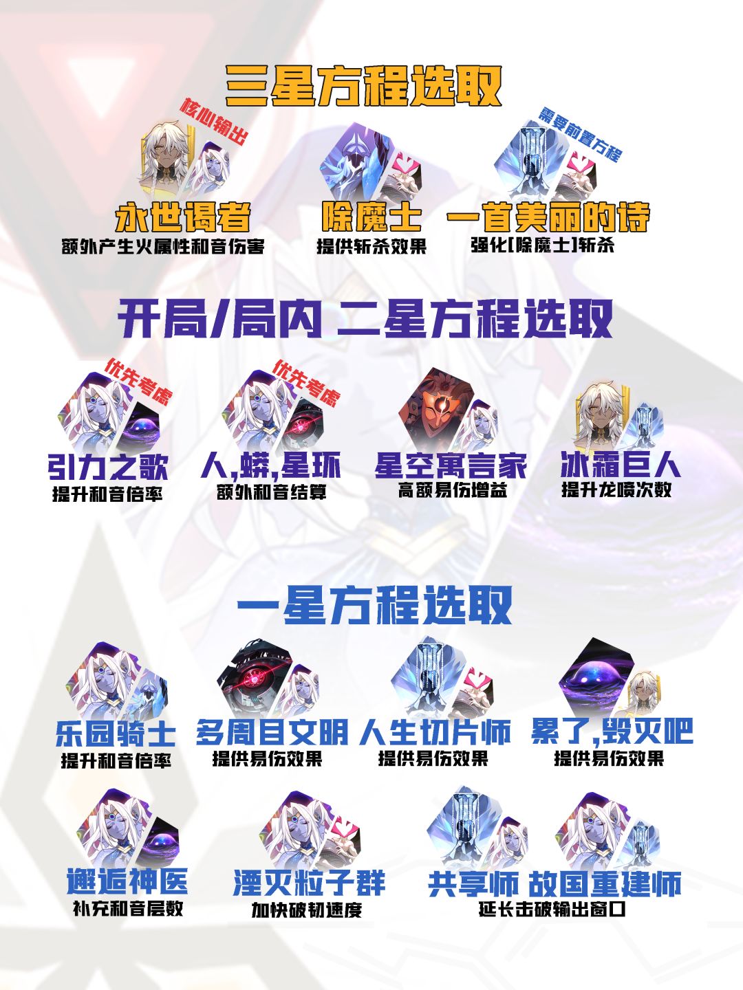 【V4.5攻略】差分宇宙全流派上分:基础伤害 11
