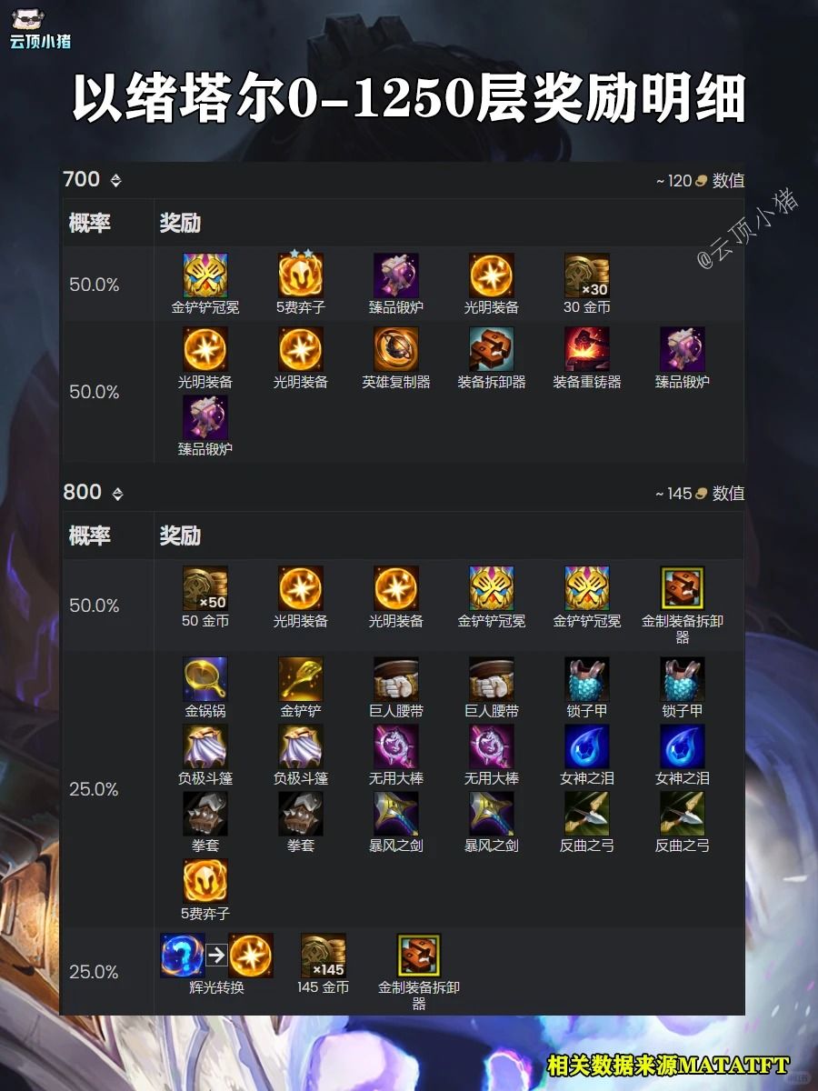 S16以绪塔尔最新完整奖励清单 2