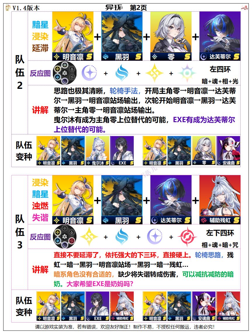 异环攻略:明音凛五大队伍预测,如何配队? 2
