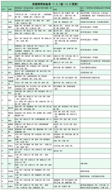 搬点大佬的攻略
