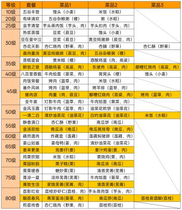 铜币获取攻略（附套餐）