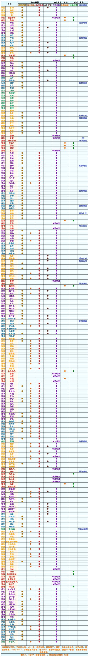 【无悔华夏】名臣获取方式一览表 3.2