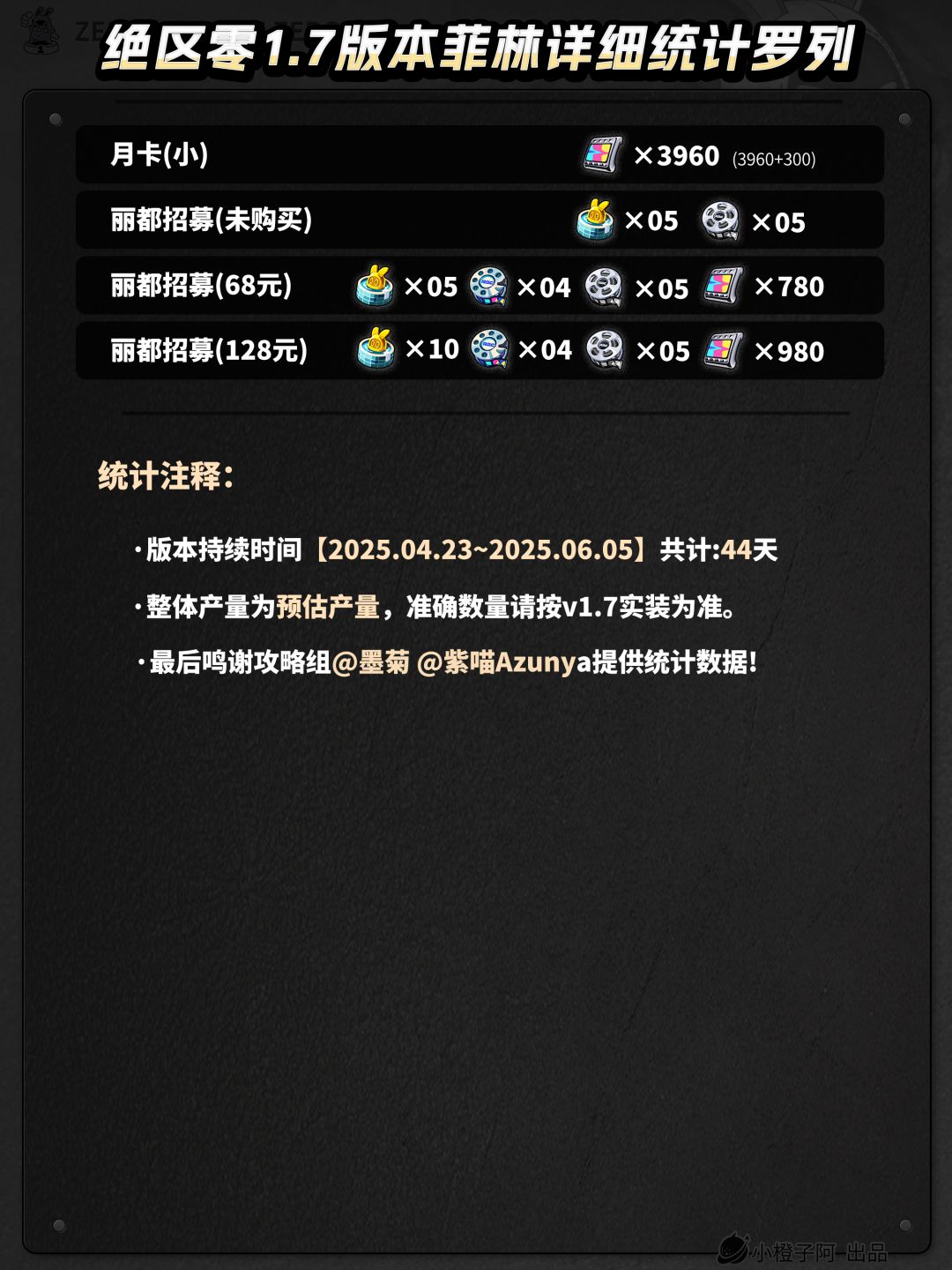 绝区零前瞻丨1.7版本能有多少抽？ 3