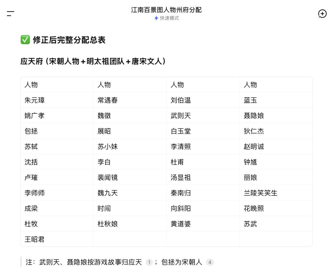 人物按历史分配州府截图