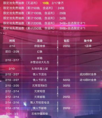 恋与深空2月份活动排期及白嫖抽数