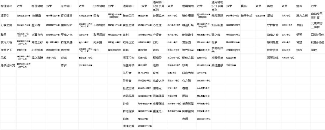 烙印分类，柳生死活不出只能自己弄了截图