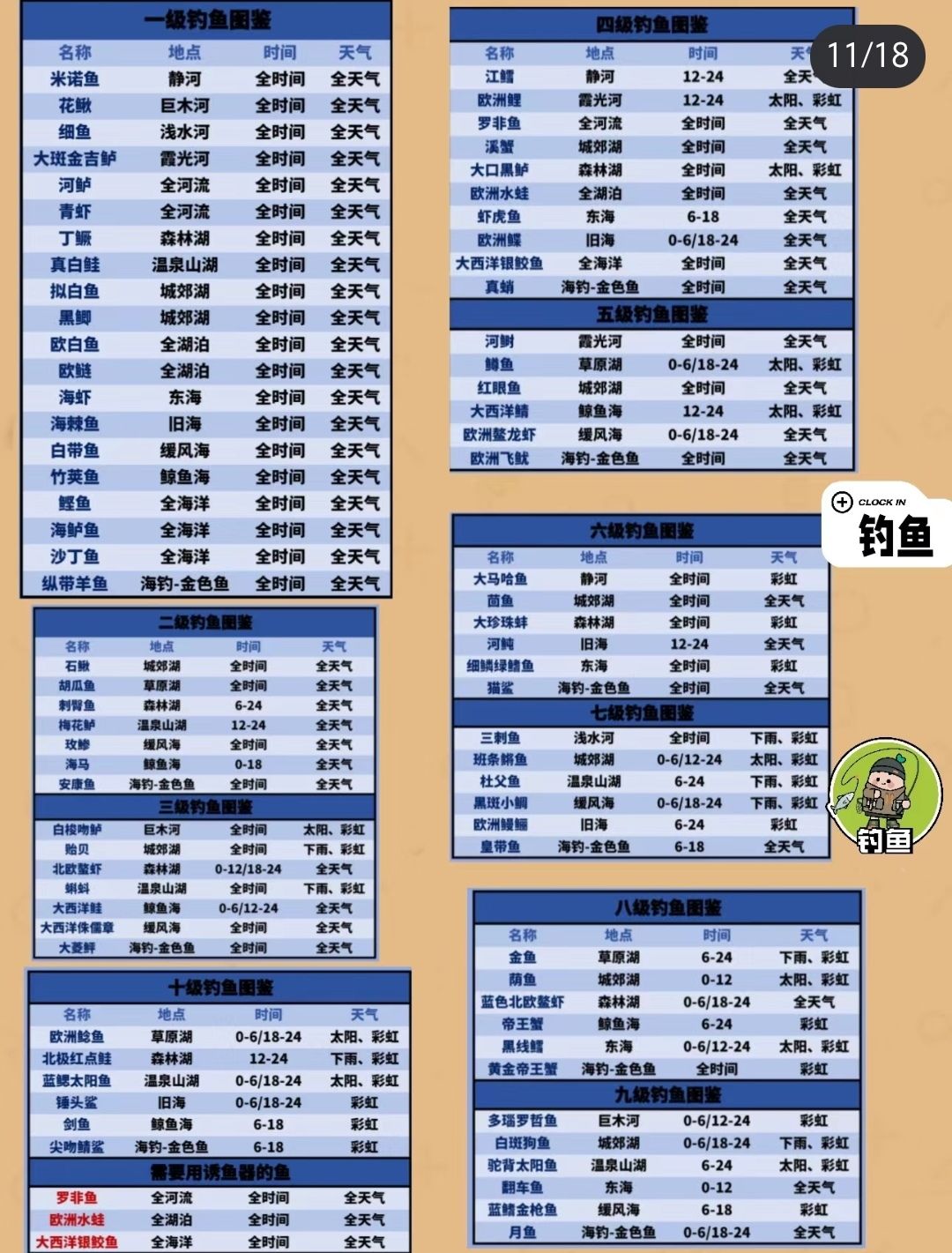 心动小镇最全攻略(下) 2
