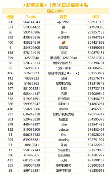 （已开奖）★新春送福★ 1月30日送福集中贴