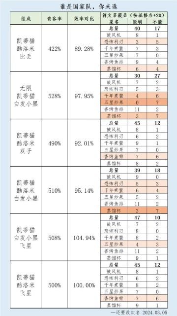 【爆炒攻略搬运工】谁才是你心目中的国家队