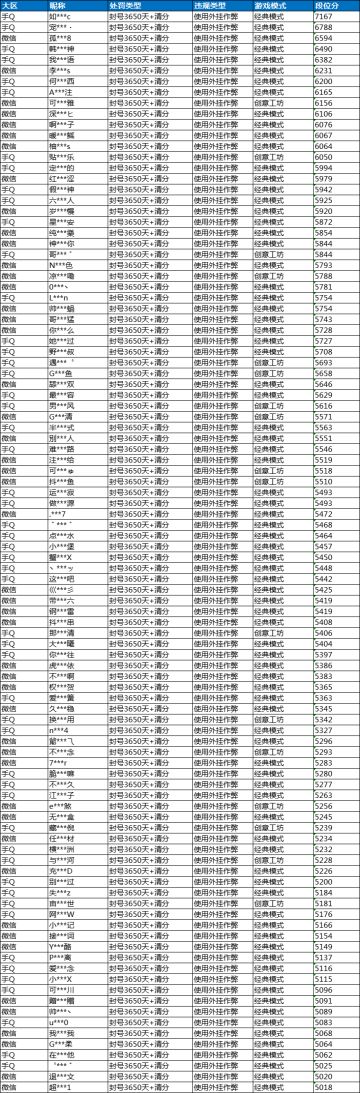 《和平精英》9月14日安全信息公告