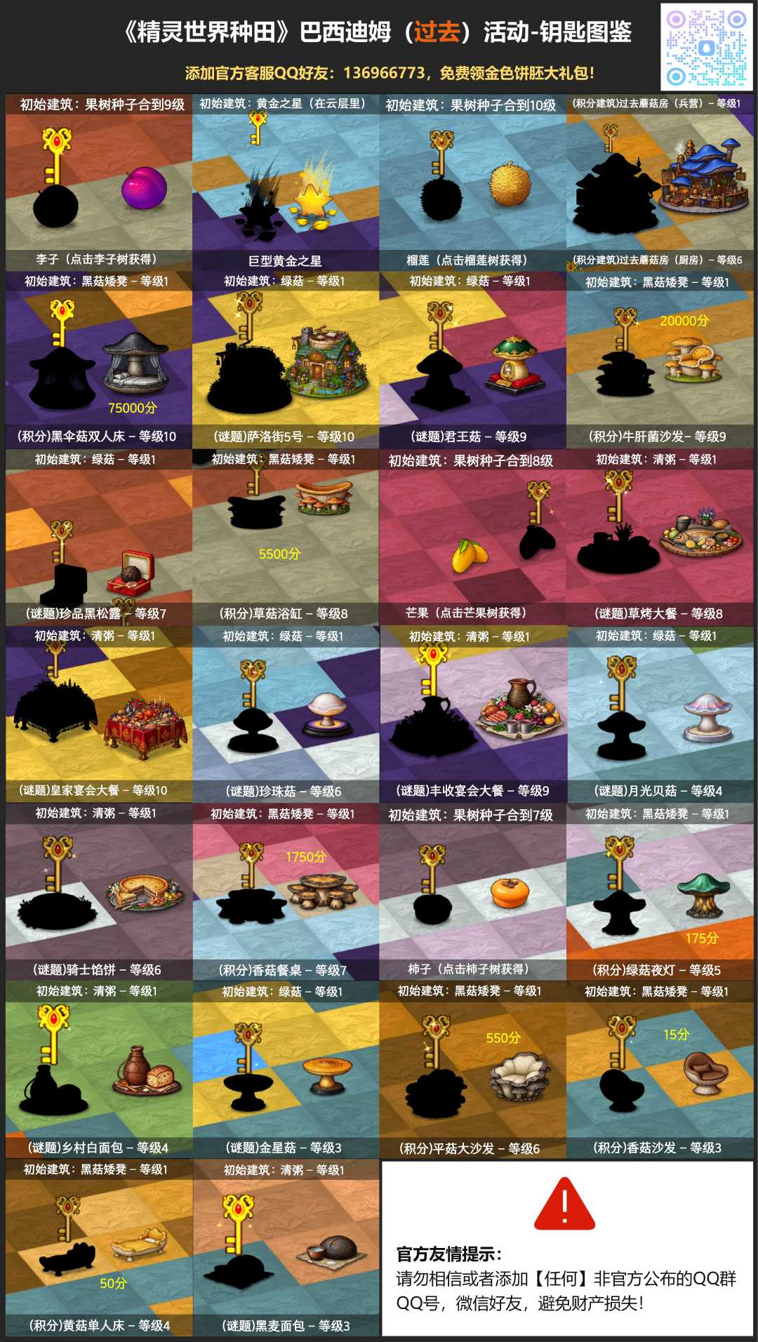 【重要】巴西迪姆活动-钥匙图鉴！截图