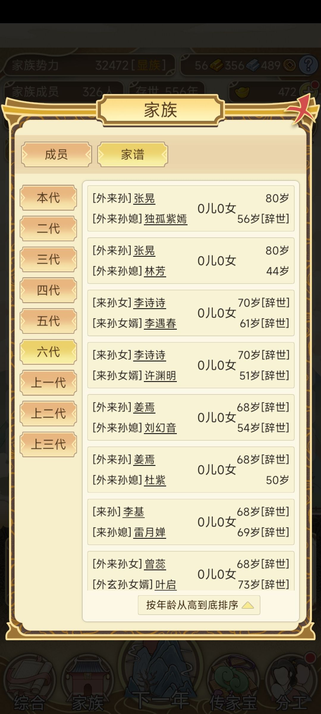 老祖不死,后代绝育 2
