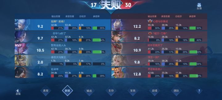 零参团,1%输出,举报失败截图