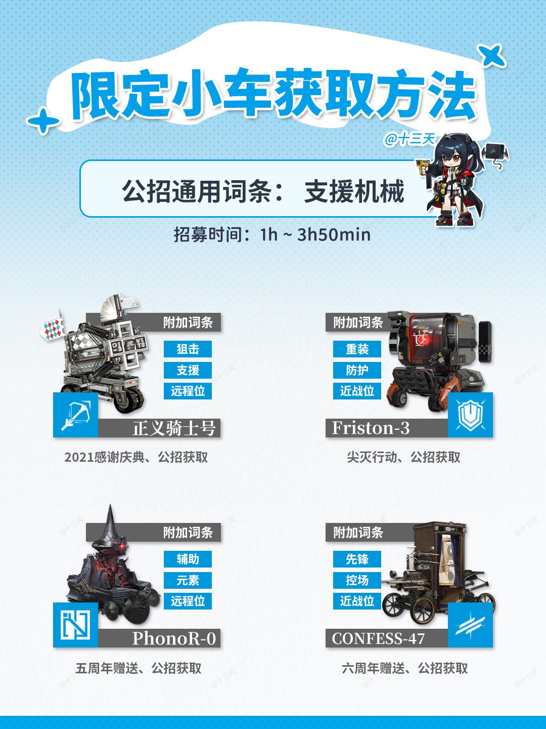 「公开招募」小车及招募词条分享 2