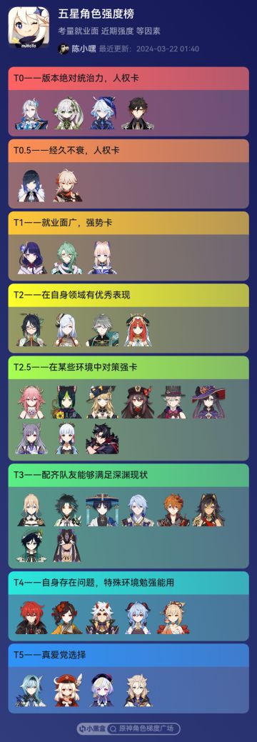 五星角色综合强度排行榜