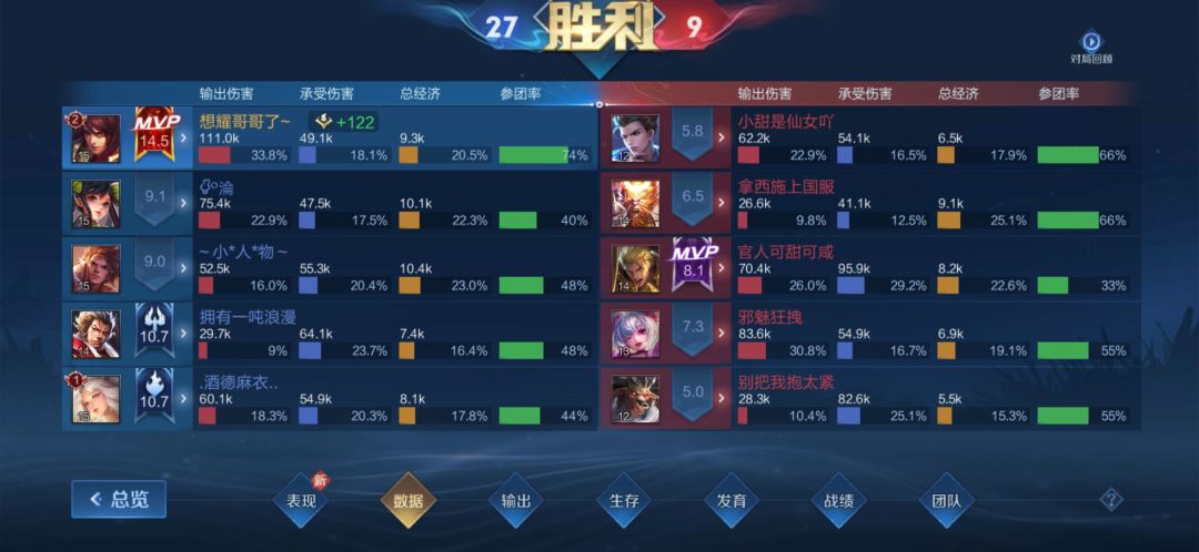 上个分好难 2