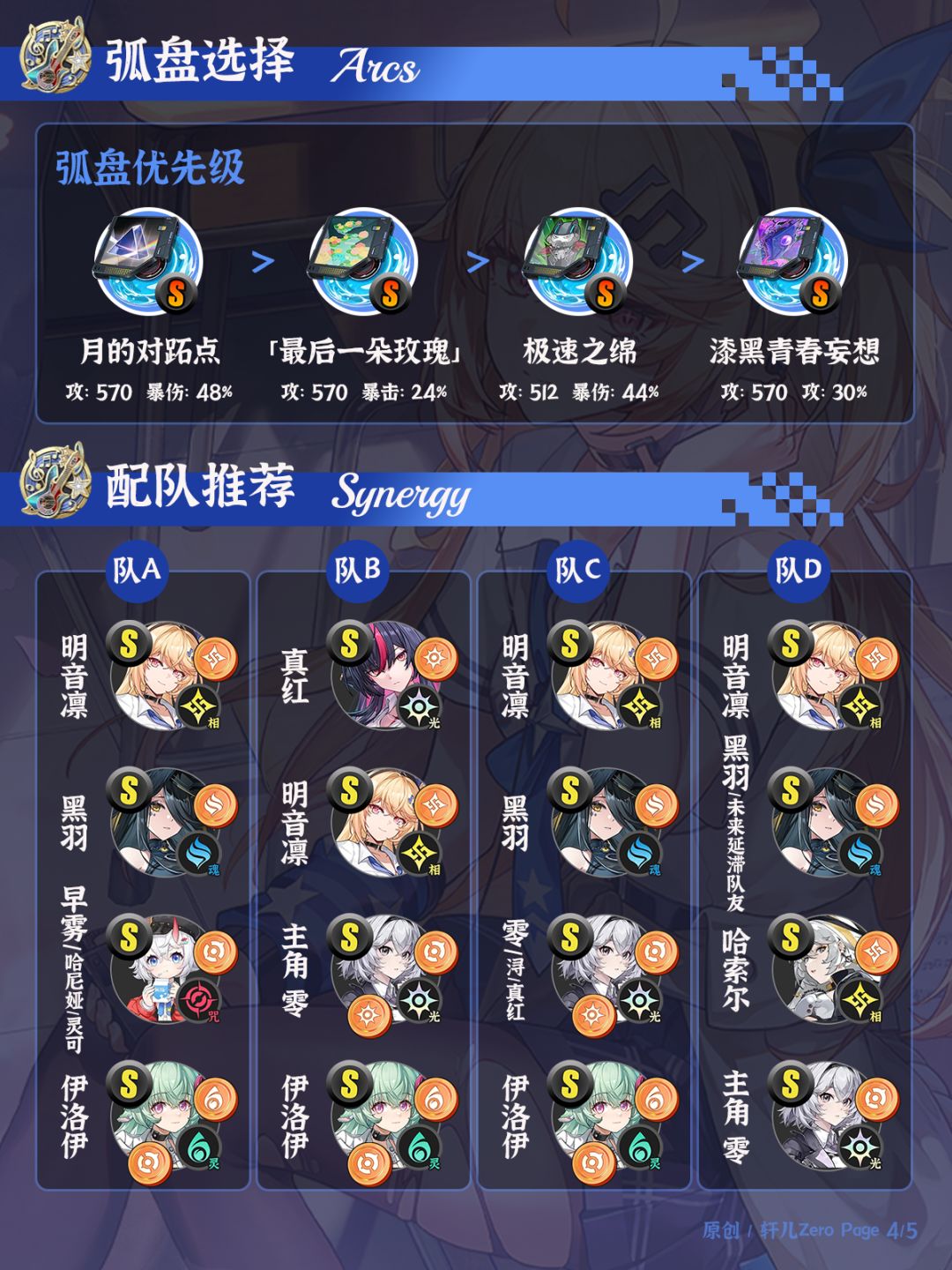 异环角色 | V1.4明音凛培养攻略一图流 4
