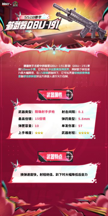 【SS18攻略】新枪械全面解析