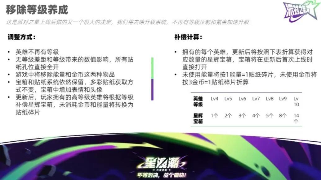 星浪潮福利！20个兑换码评论区抽取 2