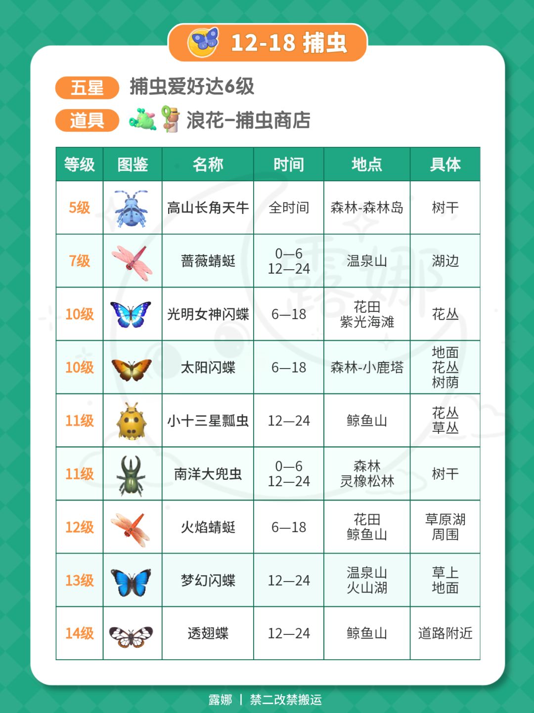 9月8日 彩虹攻略 朵朵位置 4个彩虹泡泡花束 10