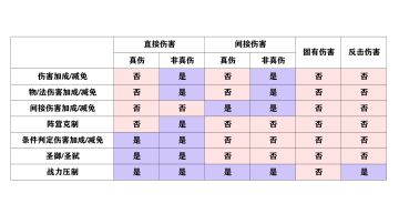99.99%玩家不知道的秘密！干货满满