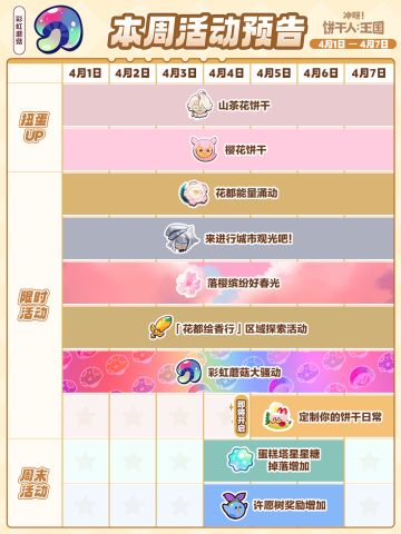 「王国活动日历」4月1日—4月7日