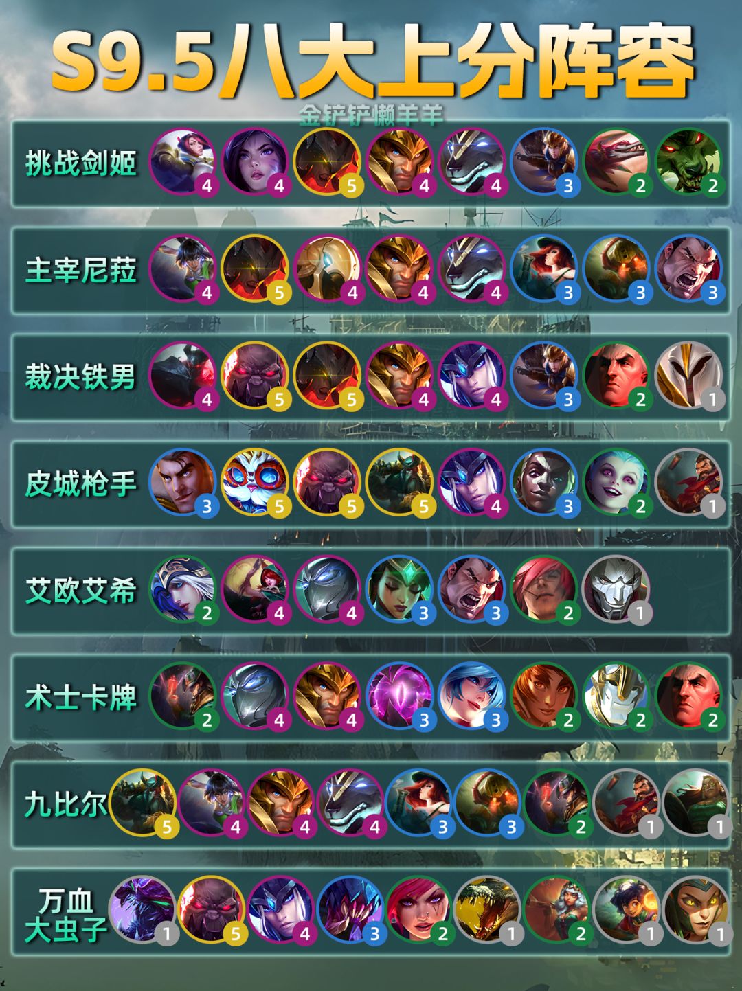【金铲铲攻略】S9.5八大上分阵容！截图