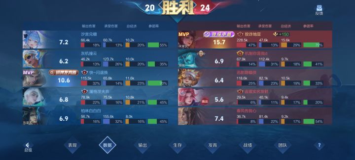 队友挂机怎么办?截图
