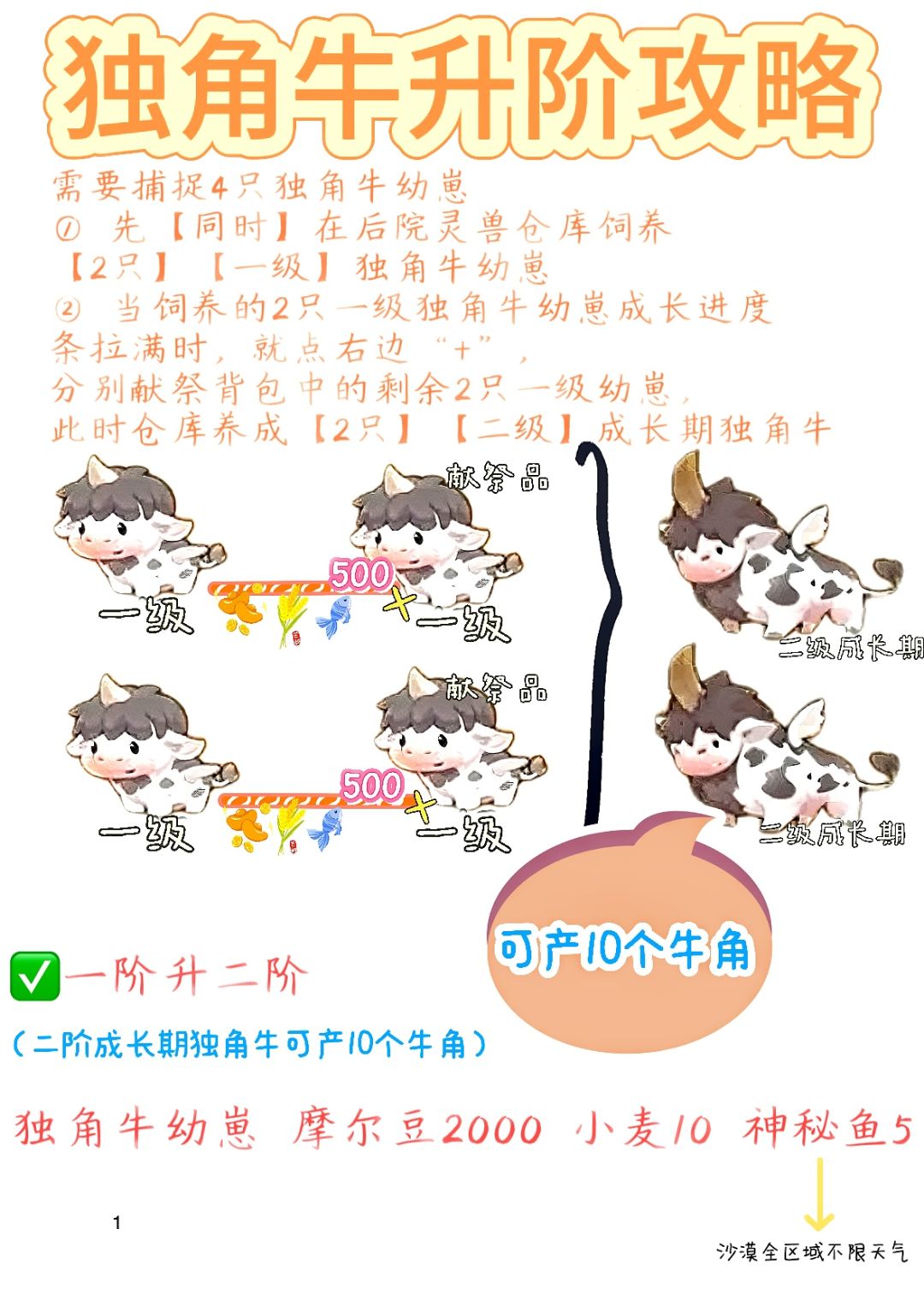普通灵兽【独角牛】养成攻略（详细版） 2