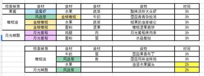 花花新更新的菜谱~ 2