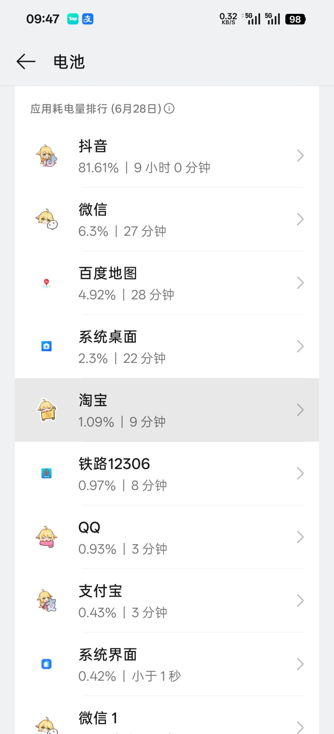 什么意思 2