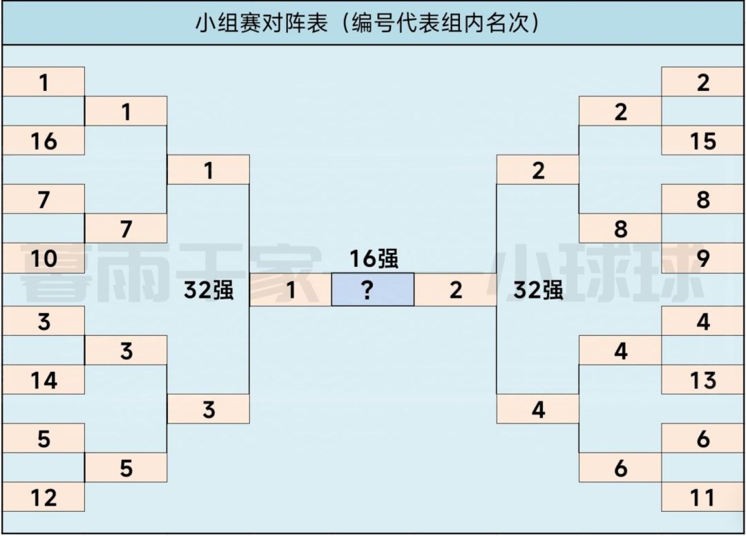 联赛在即，再发一遍 2