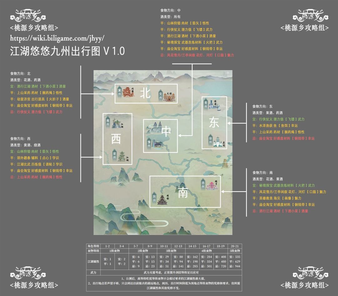 江湖悠悠小程序版本《加好友》 1