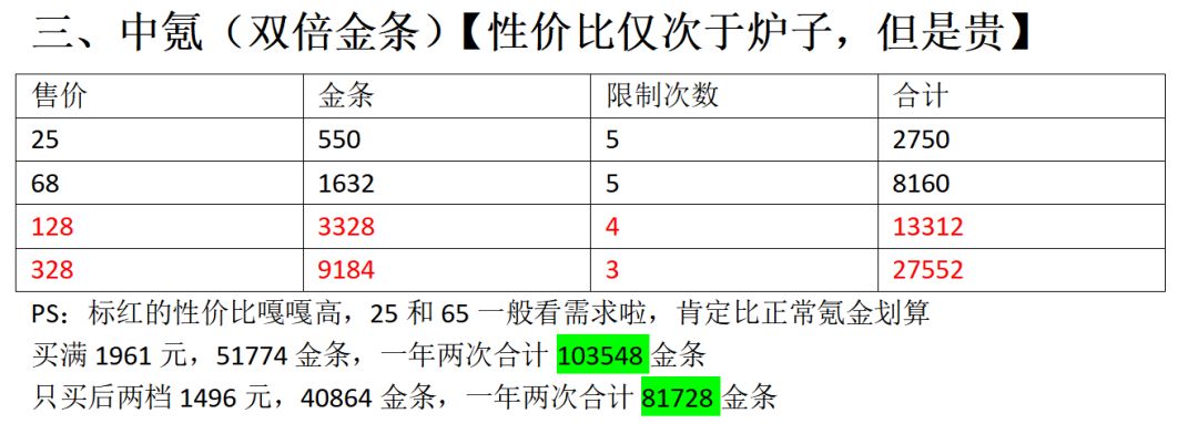 来咯来咯~最新的金条年收益来啦! 3