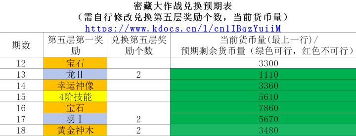 秘宝大作战兑换安排文档截图