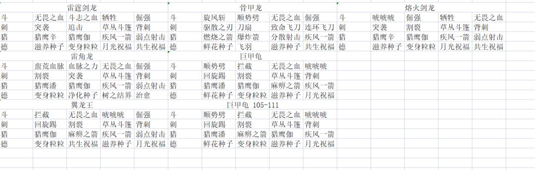 斗猎刺德狩猎季攻略 3