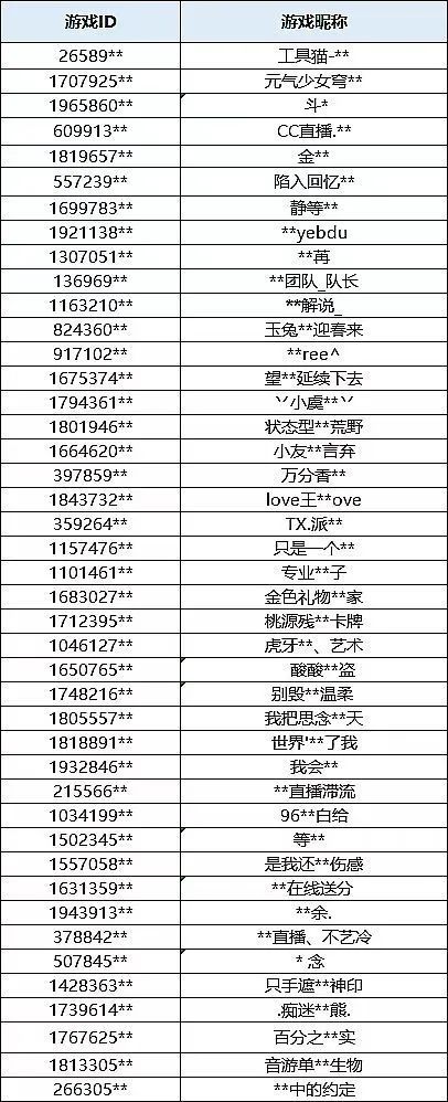 【搬运】《猫和老鼠》手游4月19日反欺诈公告及防骗分享截图