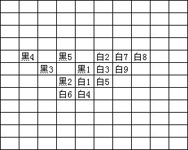 五子棋必胜法 2
