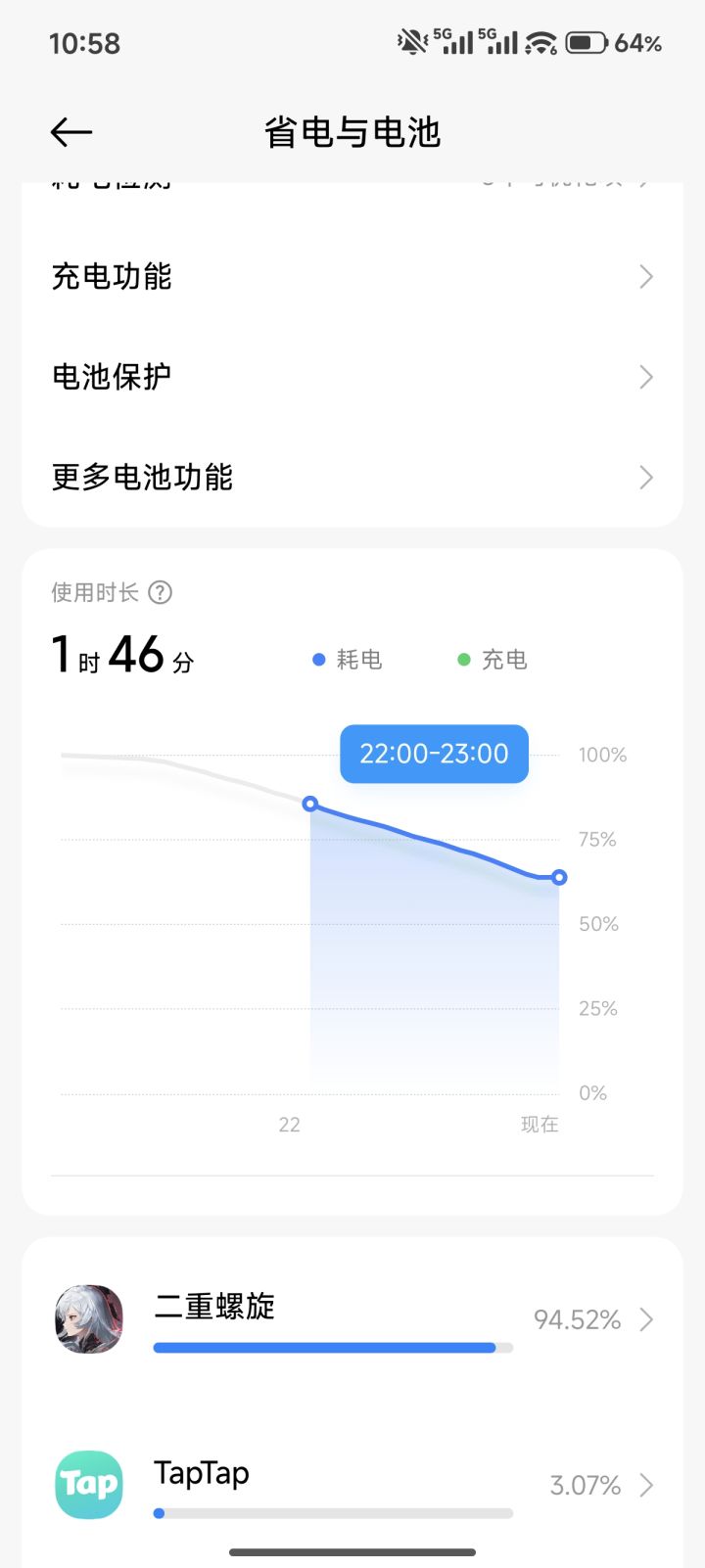 这个耗电也忒牛逼了截图
