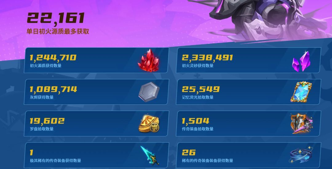 这个统计是来搞笑的么 3