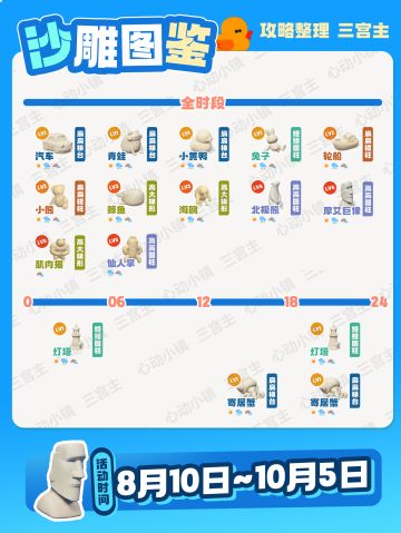 潮流季攻略沙雕图鉴