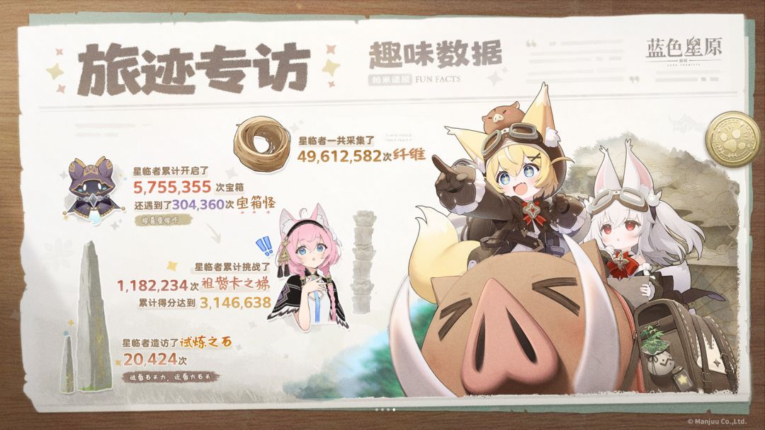 蓝原趣味数据曝光,大家最爱比心 3