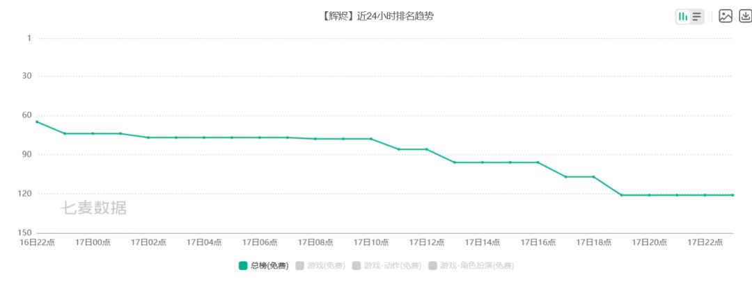辉烬首日表现出炉!评价为大概率是寄了! 3