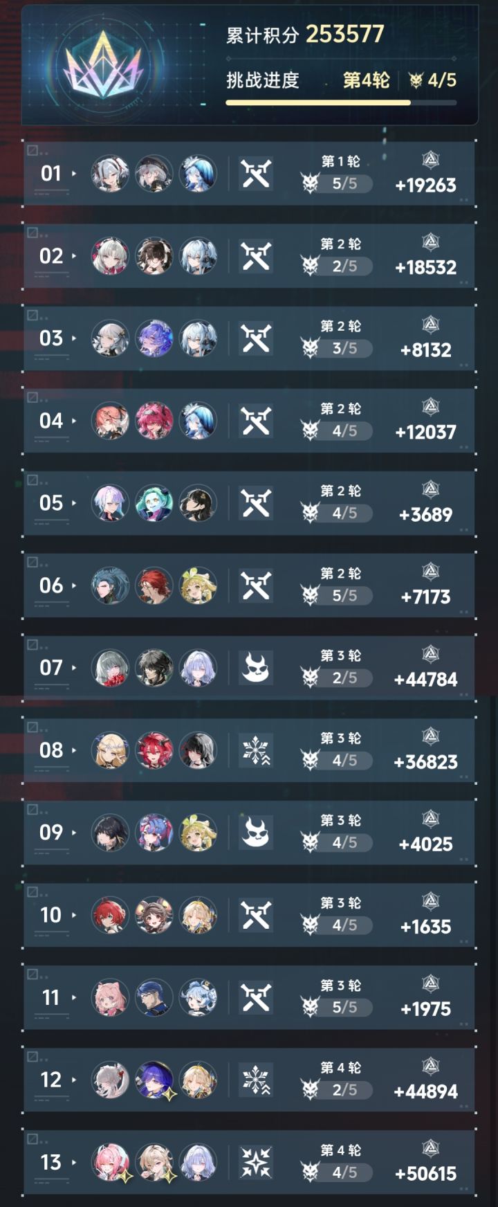3.6矩阵分数记录截图